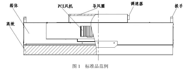 FFU結(jié)構(gòu)及特點(diǎn)圖 FFU結(jié)構(gòu)及特點(diǎn)圖