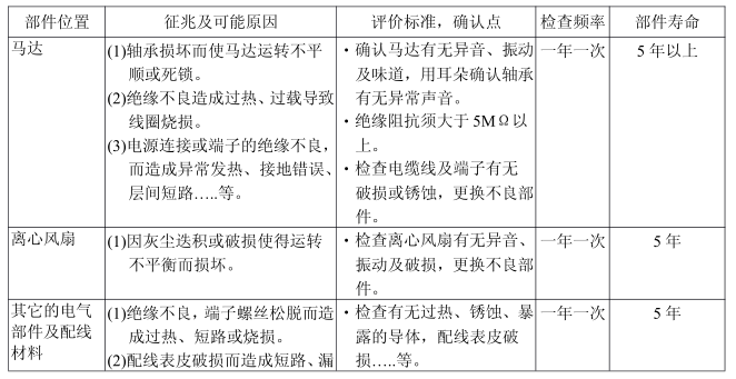 FFU定期維護(hù)項(xiàng)目 FFU定期維護(hù)項(xiàng)目包括馬達(dá),風(fēng)機(jī),電氣部件等。