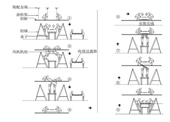 ffu風機過濾機組安裝圖 ffu風機過濾機組安裝圖