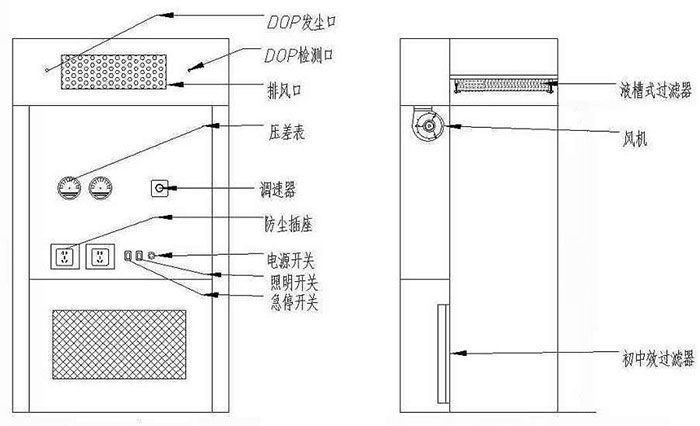 負(fù)壓稱量房圖 負(fù)壓稱量房圖